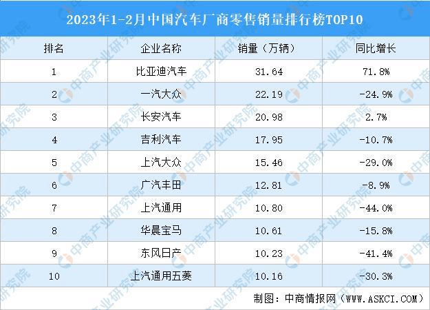 鼎点平台注册：骨折价自救，百年燃油车的最后疯狂？