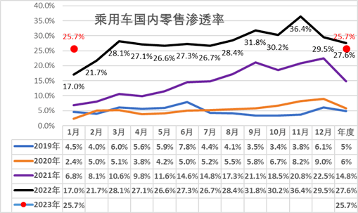 鼎点平台注册：骨折价自救，百年燃油车的最后疯狂？