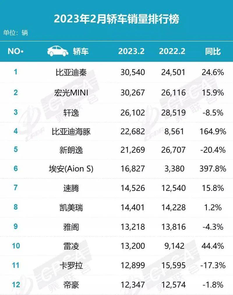 鼎点平台注册：骨折价自救，百年燃油车的最后疯狂？